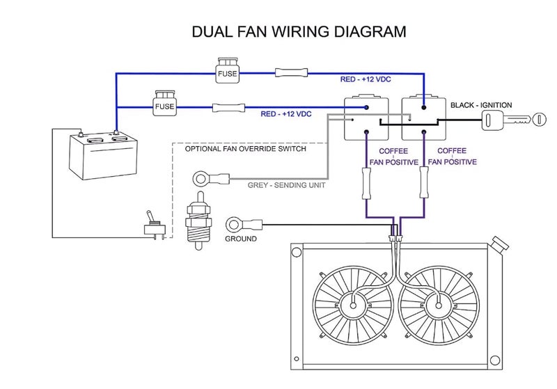 Ducpuve Dual Electric Fan Wiring Kit Dual Fan Relay Kit with Thermostat Radiator Fan Temperature Sensor Switch 185 On 175 Off, Electric Cooling Fan Thermostat Kit 4 Pin, 40 AMP Waterproof Relay Kit - Image 2